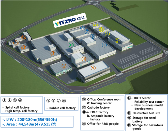 vitzrocells new factory